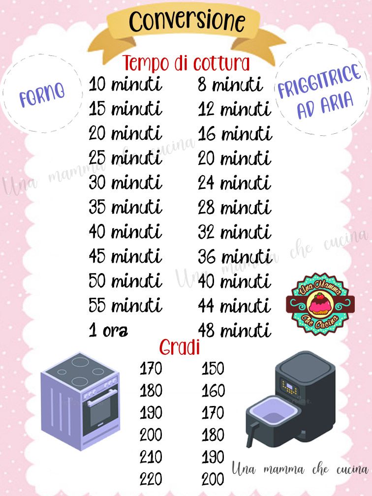 Tempi di conversione Forno-friggitrice ad aria